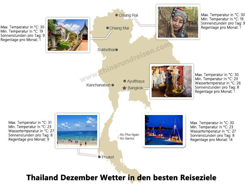 Thailand Dezember Wetter