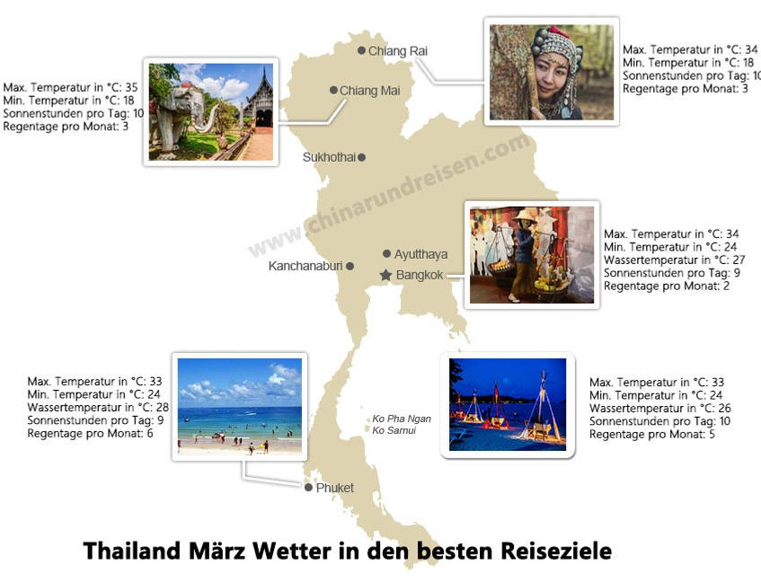  Thailand Wetter Maerz fuer die besten Reiseziele