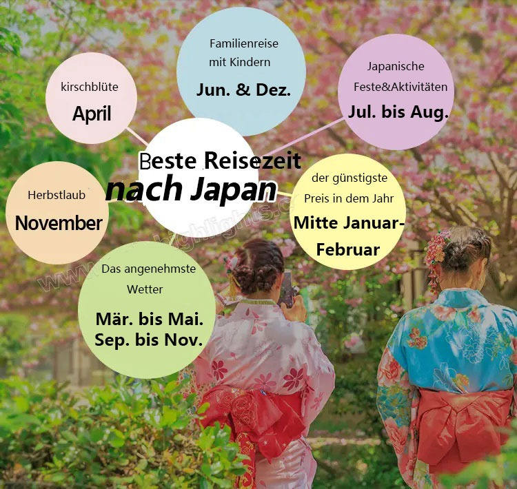 Japan in der Blütenzeit