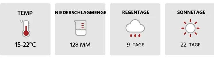 Japan Wetter im Oktober